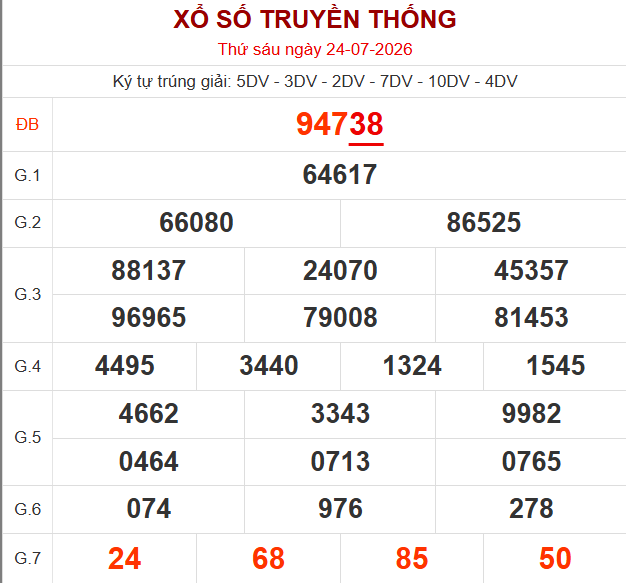 Bảng kết quả ngày 24/7/2026 Bảng kết quả ngày 24/7/2026